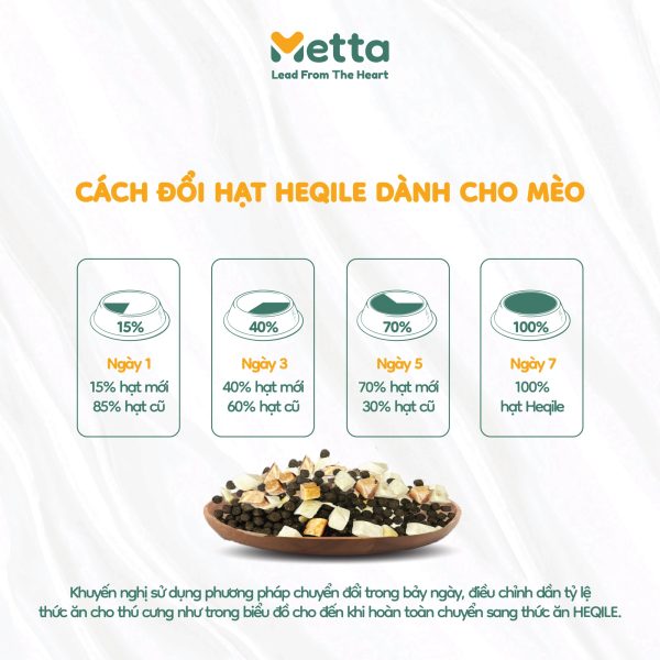 Cách Dùng Hạt Mix Topping Cá Biển Sâu