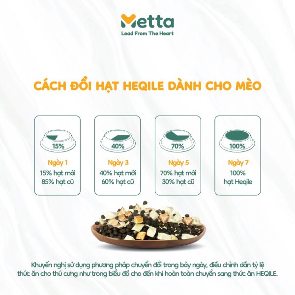 Hạt Mix Topping Heqile Gà Sấy Lạnh Thức ăn Cho Mèo 03