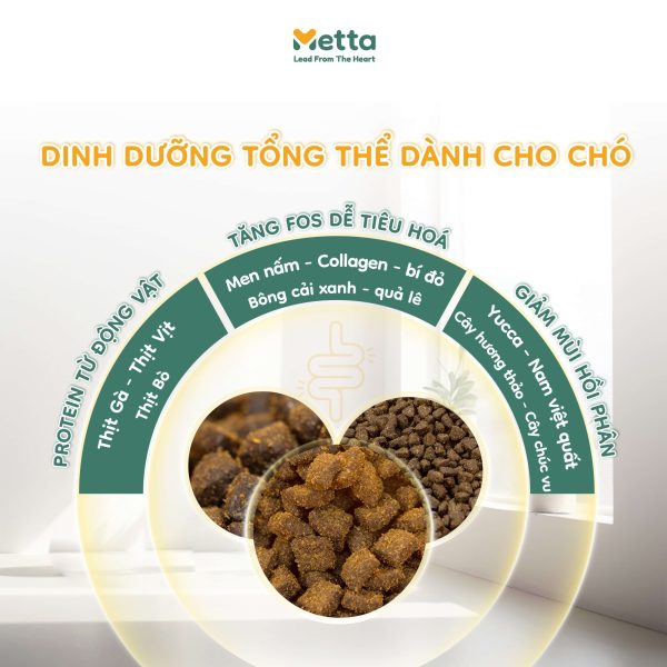 Lợi ích Của Hạt Heqile Không Ngũ Cốc Dành Cho Chó