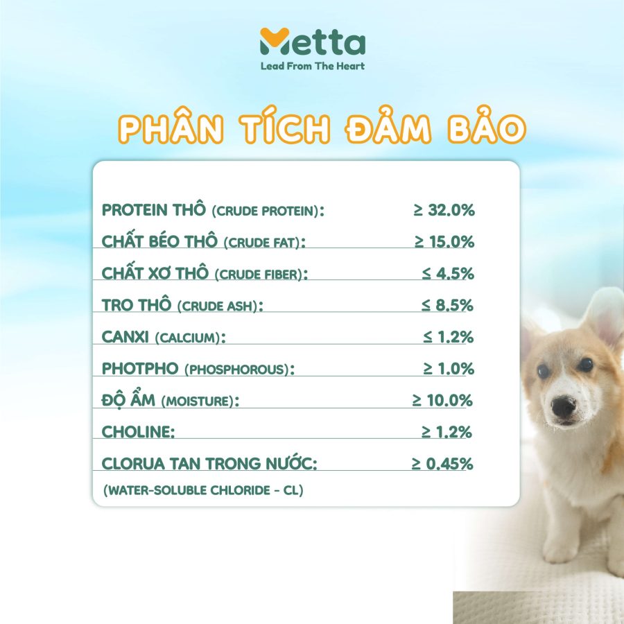 Phân Tích Dinh Dưỡng Hạt Heqile Chó Mẹ Mang Thai Và Chó Con